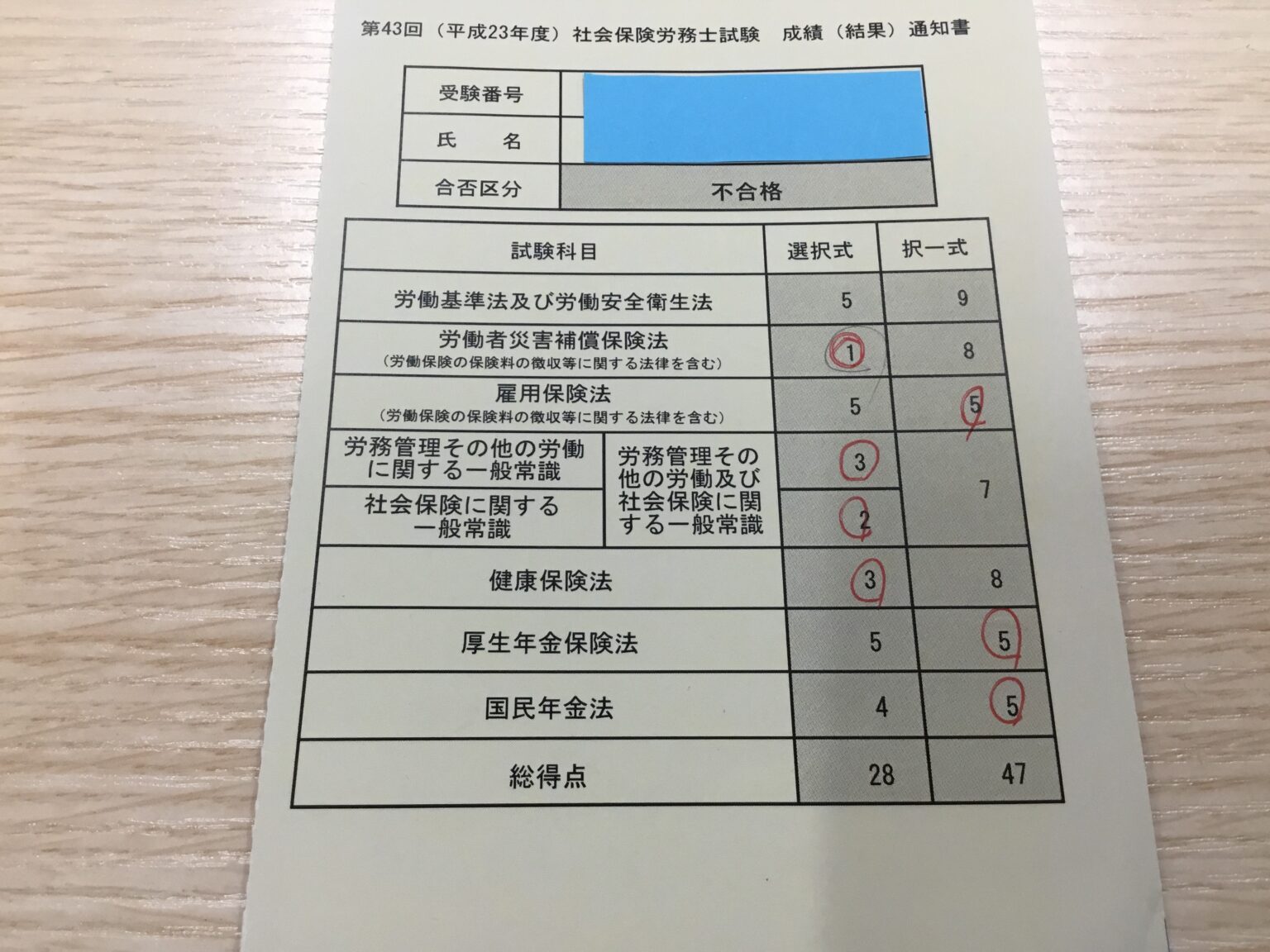 社労士試験に不合格！？自己採点後から合格発表までの長い道のり。合格体験記⑥ 社労士ケビンの合格独立開業memoブログ